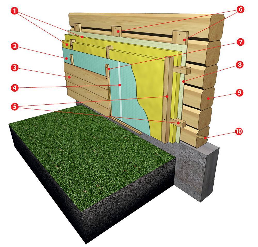 Утепление пенопластом в деревянном доме: особенности материала, сравнение с минеральной ватой и опилками