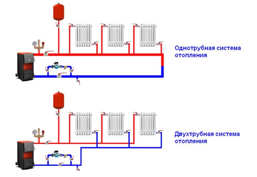 Двухтрубная, двухконтурная система отопления, схема