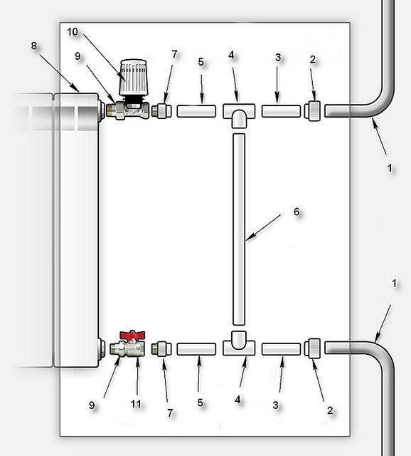 Обвязка радиатора отопления: задачи, выбор комплектующих, основные схемы