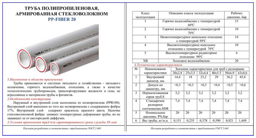 Таблица диаметров полипропиленовых труб для отопления