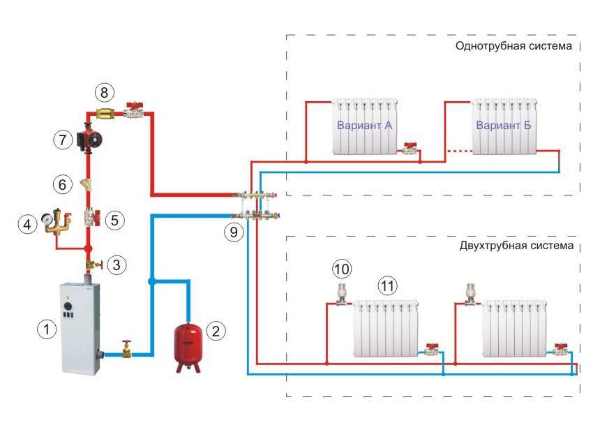 Как правильно проводить отопление в частном доме от установки котла до монтажа теплого пола